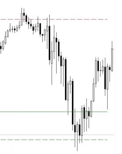 Daily Range