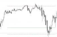 Daily Range