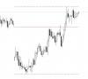 Daily Range