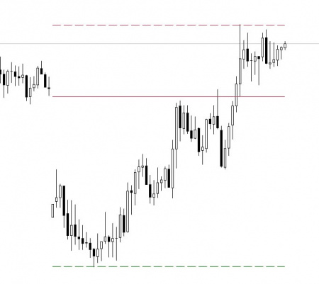 Daily Range