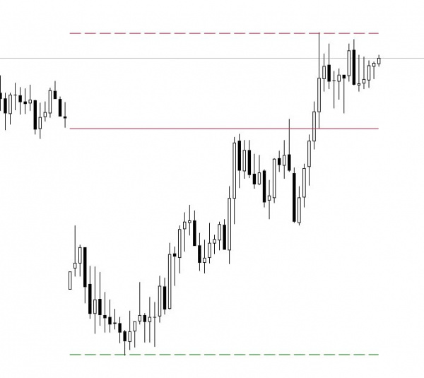 Daily Range