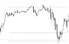 Daily Range