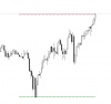 Daily Range