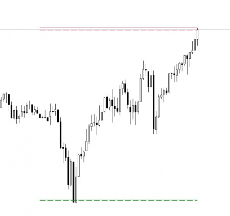 Daily Range